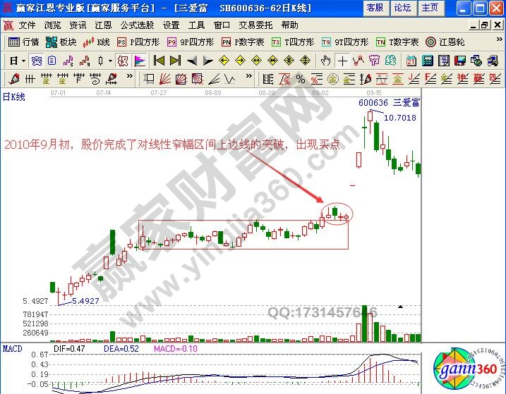 道氏理論與畫(huà)線(xiàn)工具中矩形通道結(jié)合案例解析