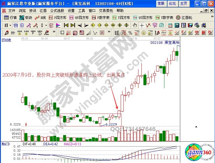 道氏理論與畫(huà)線(xiàn)工具中矩形通道結(jié)合案例解析