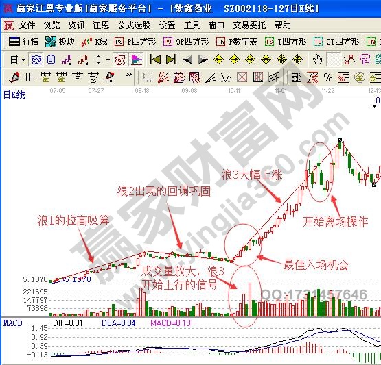 暴走浪3如何分析股票運(yùn)行方向與買(mǎi)賣(mài)時(shí)機(jī)？