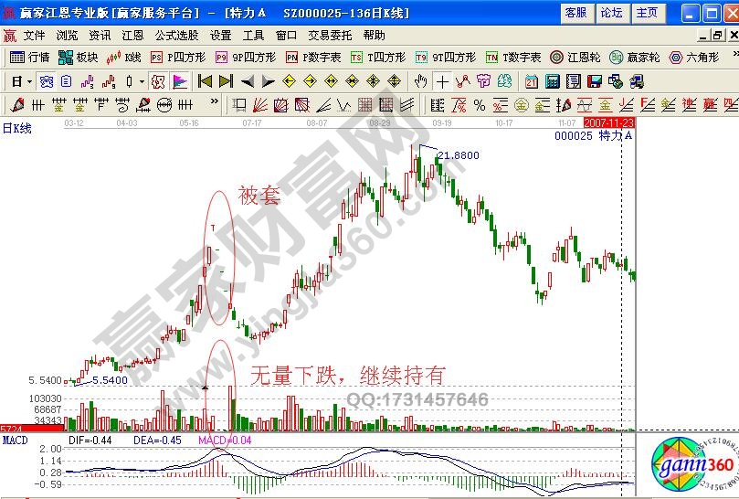 誤購(gòu)炒高股與弱勢(shì)股時(shí)各有何解套方法