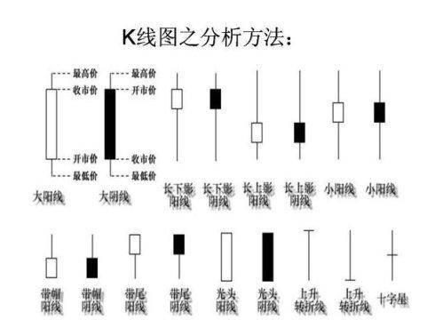 k線(xiàn)組合