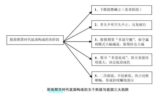 期指知識