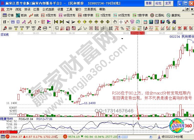 民和股份rsi