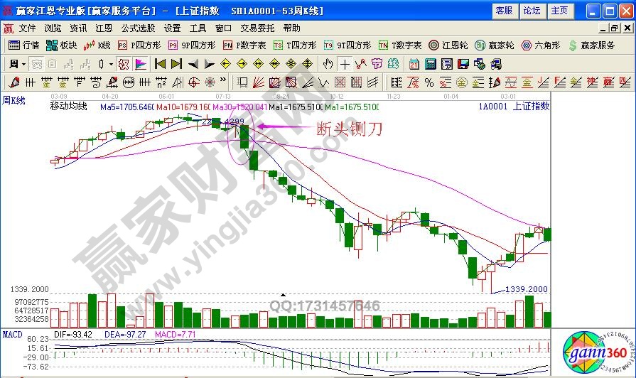 如何利用“斷頭鍘刀”避免深套？