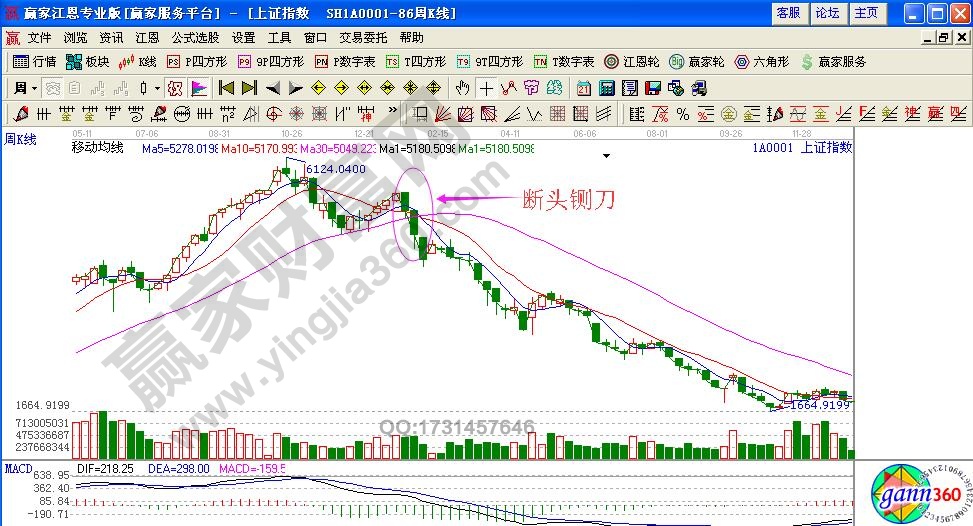 如何利用“斷頭鍘刀”避免深套？