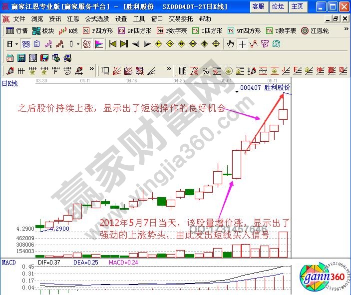 如何根據(jù)分時(shí)圖量增價(jià)漲走勢進(jìn)行短線買入操作？