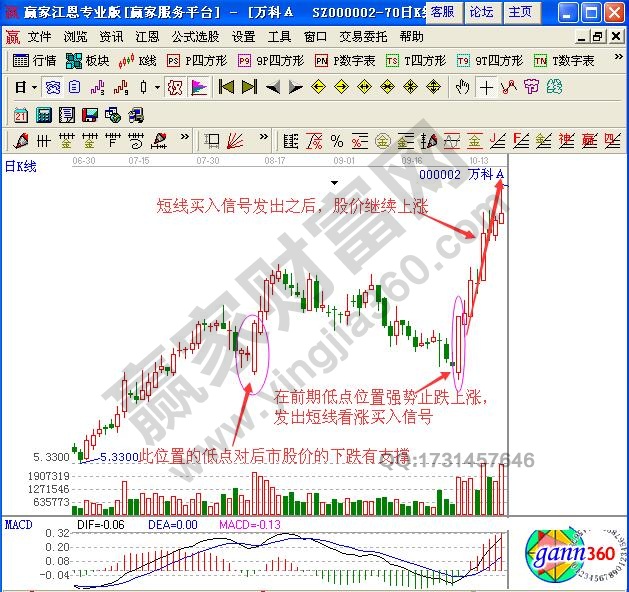 如何根據(jù)分時(shí)圖量增價(jià)漲走勢進(jìn)行短線買入操作？