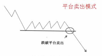 聰明賣(mài)出模式之平臺(tái)賣(mài)出技巧實(shí)戰(zhàn)解析