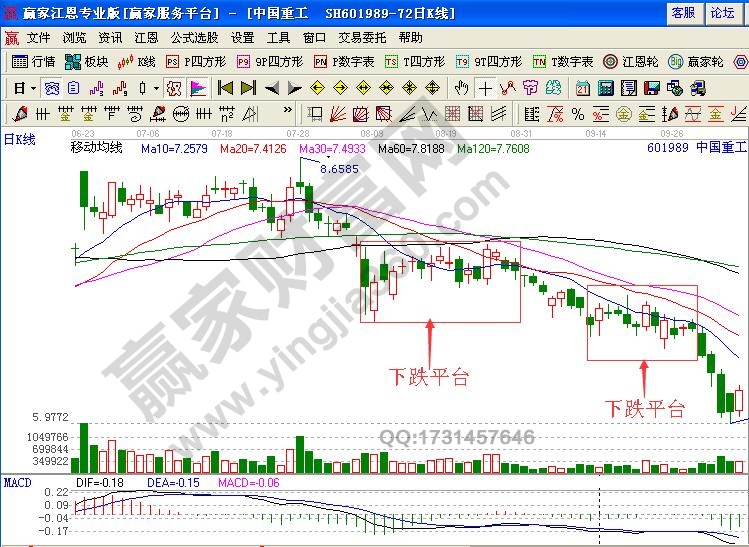 聰明賣(mài)出模式之平臺(tái)賣(mài)出技巧實(shí)戰(zhàn)解析