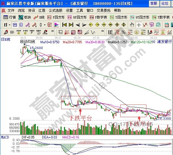 聰明賣(mài)出模式之平臺(tái)賣(mài)出技巧實(shí)戰(zhàn)解析