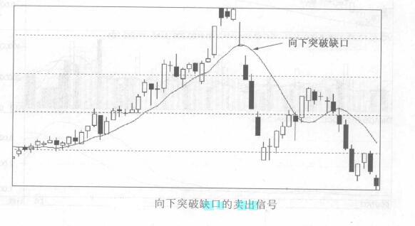 缺口理論