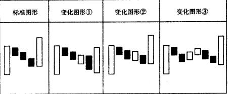 上升三部曲變化圖形