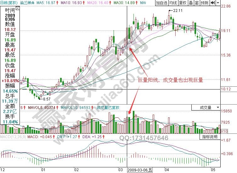 渝三峽A巨量陰陽(yáng)