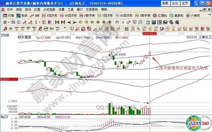 江南化工如何根據(jù)板塊選股