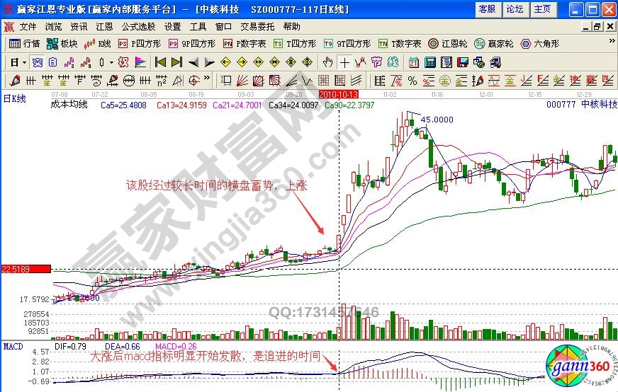 中核科技000777macd指標詳解