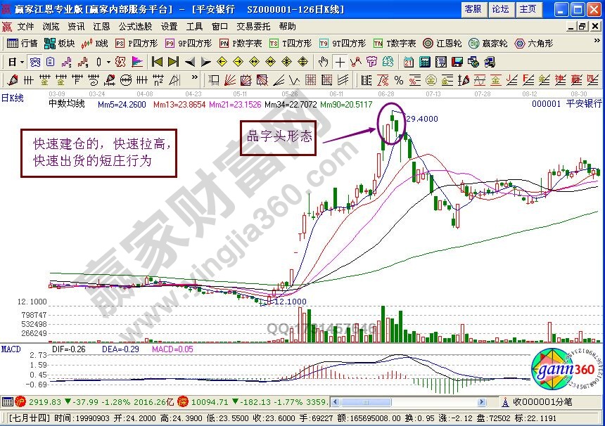 品字頭形態(tài)