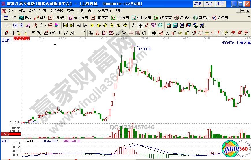 跳空突破黑馬形態(tài)