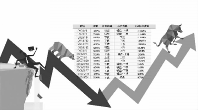 波段內(nèi)趨勢的拐點(diǎn)