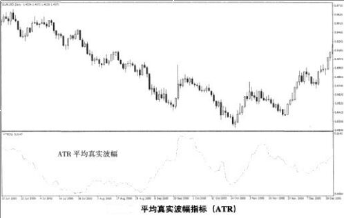 道氏理論在外匯交易運用中的三重結(jié)構(gòu)