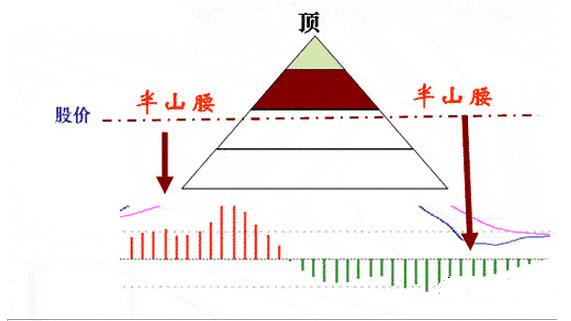 隔山背離形態(tài)