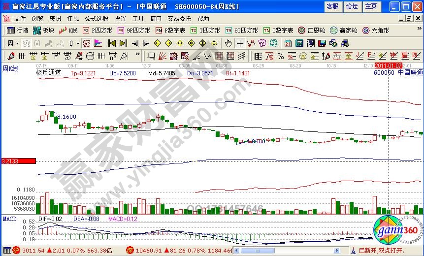 中國聯(lián)通極反通道