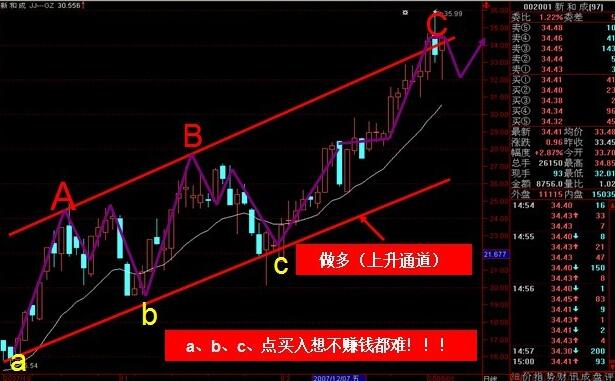 殷保華江恩八線圖解展示