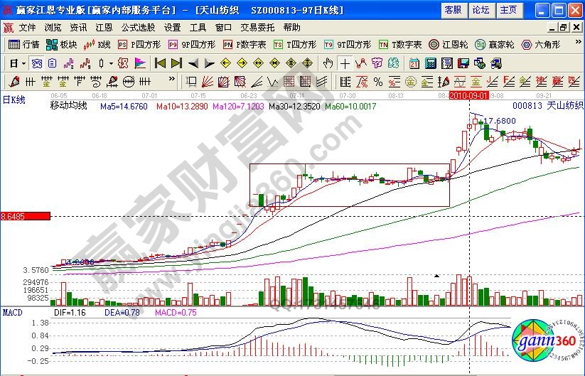 天山紡織000813二次進攻實戰(zhàn)