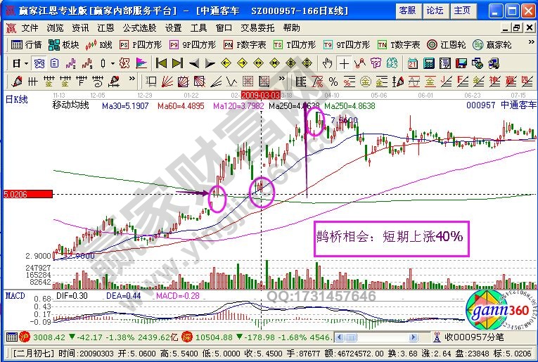 “鵲橋相會(huì)”形態(tài)追擊漲停板的核心原理