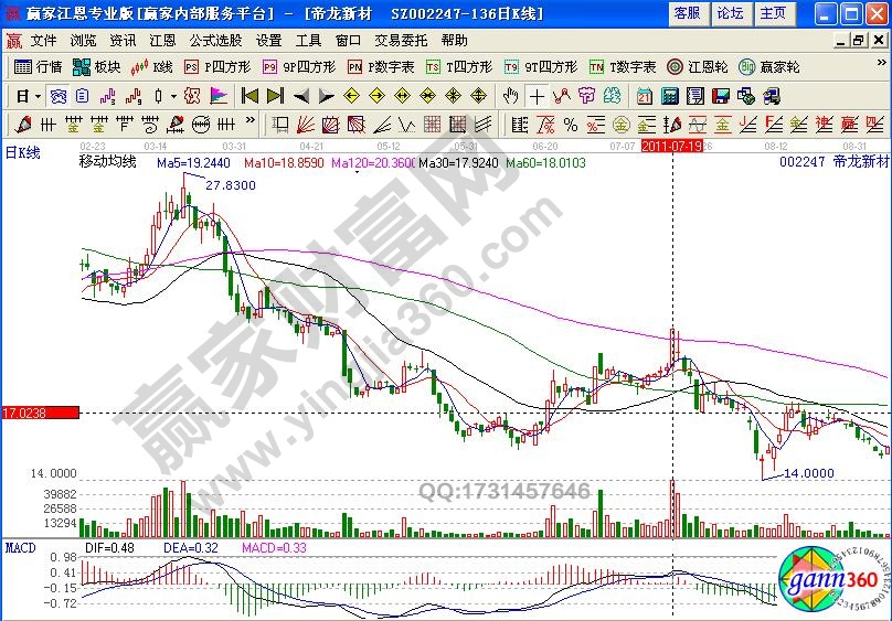 帝龍新材002247甩尾形態(tài)怎分析股票