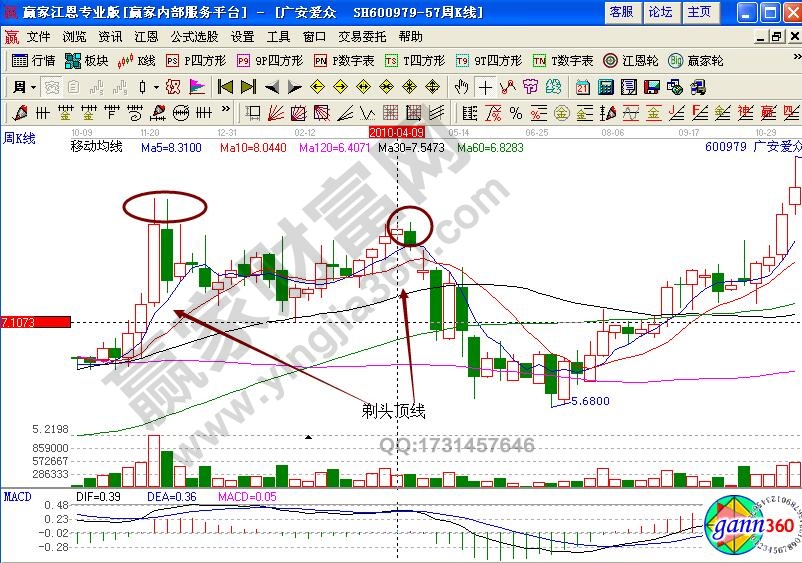 廣安愛(ài)眾剃頭頂線(xiàn)賣(mài)出技巧