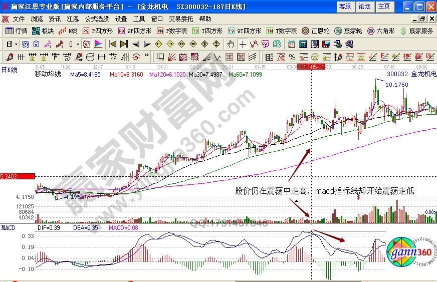 金龍機(jī)電300032