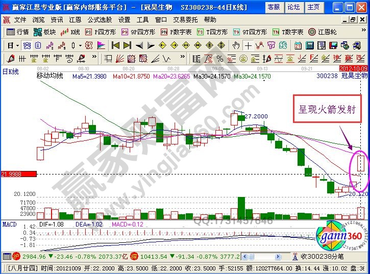 “牛股形態(tài)+盤口量價(jià)+板塊題材”捕捉黑馬股