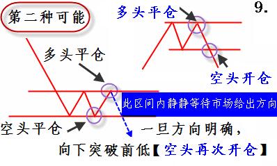 買(mǎi)股技巧