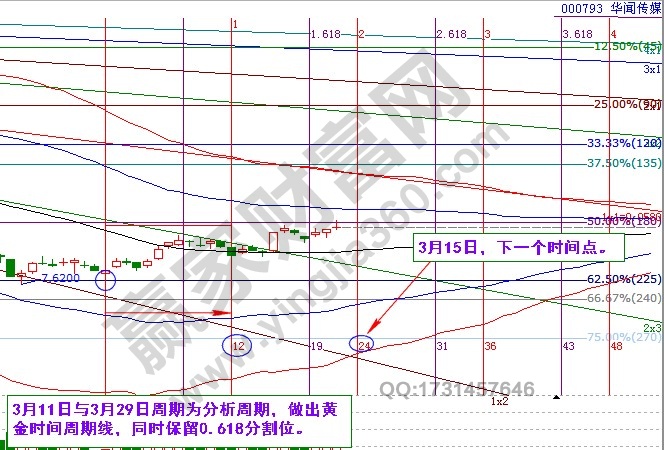 華聞傳媒時間價格分析.jpg