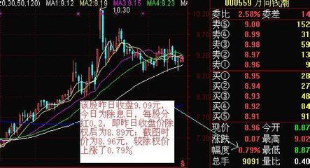 一陽穿四線