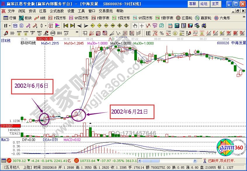 短莊吸籌有什么表現(xiàn)