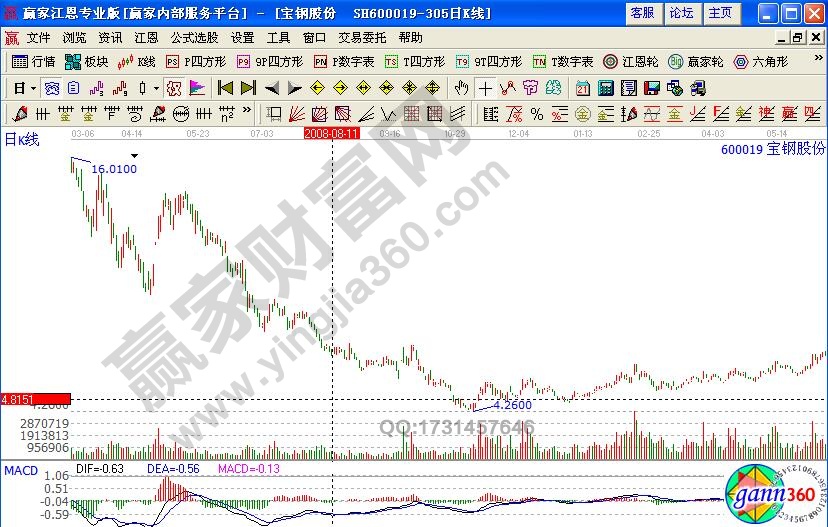 寶鋼股份600019高息股有哪些