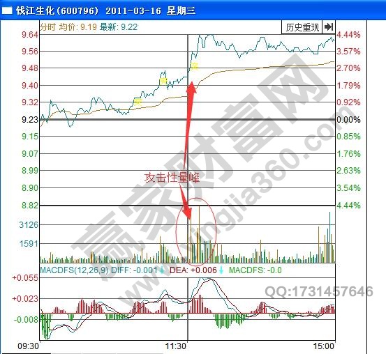 錢江生化量峰結(jié)構(gòu)解析大全