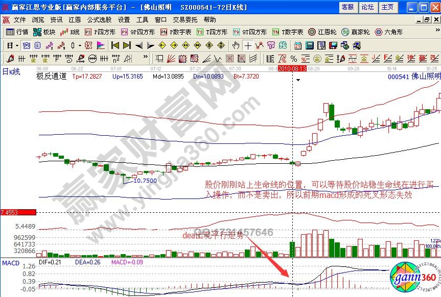 佛山照明極反通道