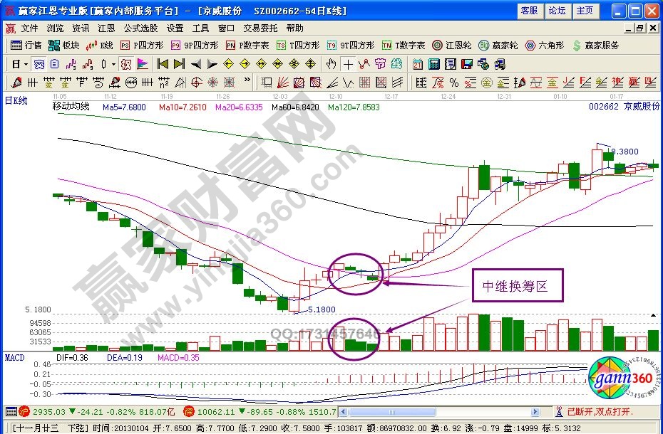 中繼換籌區(qū)是什么 