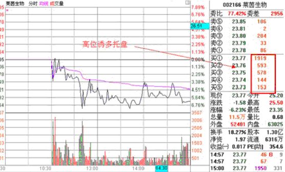 大單托盤的作用