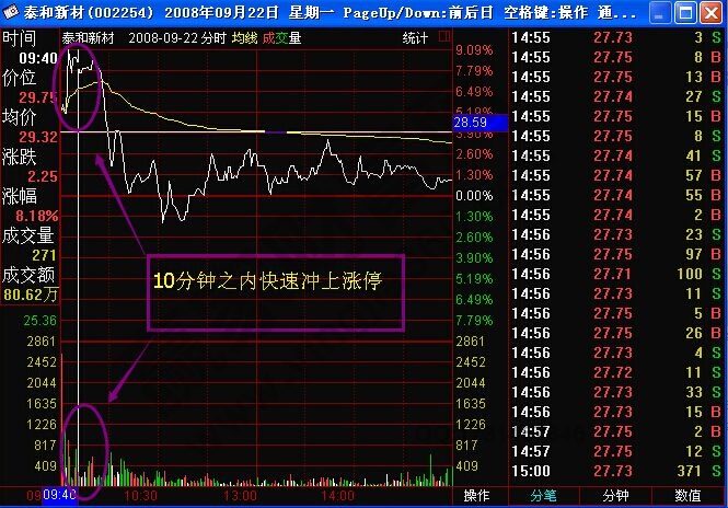 高開探天定式