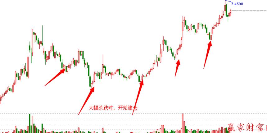 波段技巧