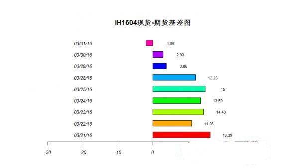 股指期貨持倉