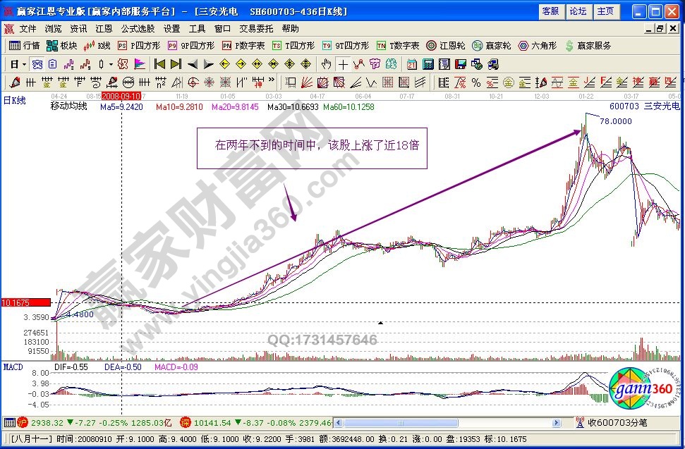 主力縱深打壓建倉