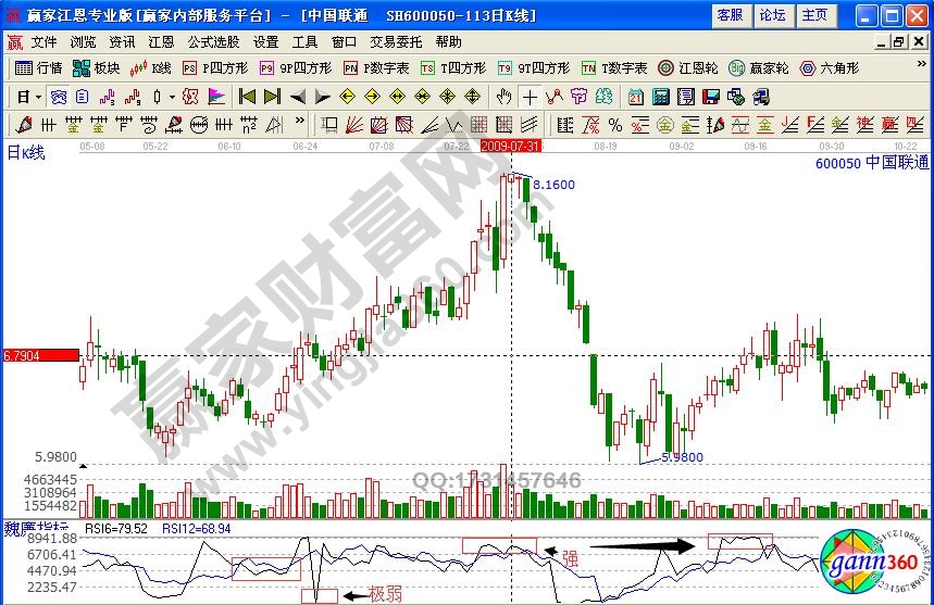 中國聯(lián)通600050力度指標