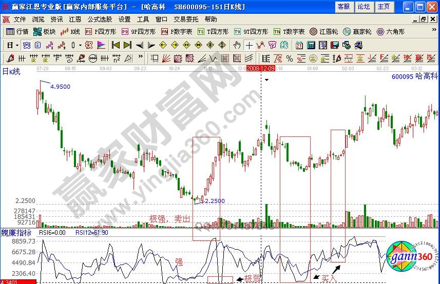 哈高科600095力度指標研判標準