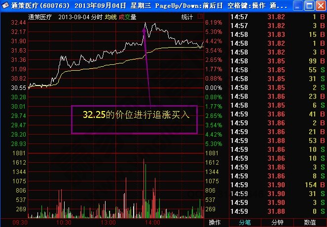 “雙星閃耀”K線形態(tài)實戰(zhàn)案例