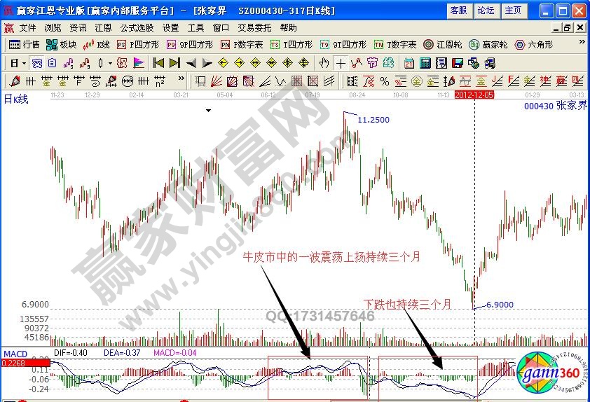 張家界000430時(shí)間等長(zhǎng)法