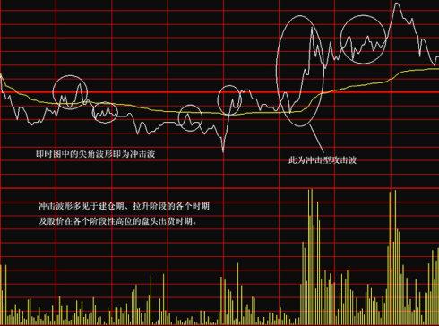 盤口語言